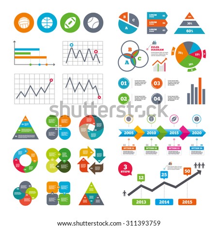 Business data pie charts graphs. Sport balls icons. Volleyball, Basketball, Baseball and American football signs. Team sport games. Market report presentation. Vector