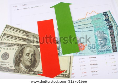 malaysian and the united states of america's money with red and green arrow on fluctuating chart