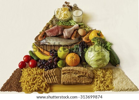 Food pyramid isolated on white background Royalty-Free Stock Photo #313699874