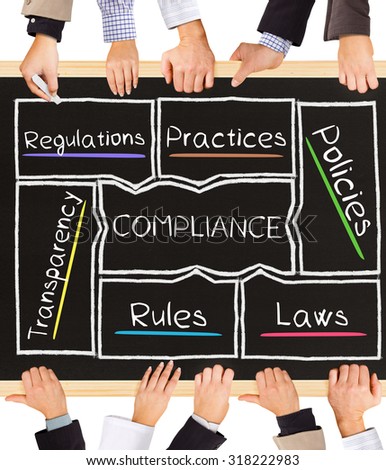 Photo of business hands holding blackboard and writing COMPLIANCE diagram