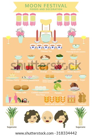 moon festival or mid autumn festival , food and decoration vector Royalty-Free Stock Photo #318334442