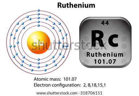 Symbol and electron diagram for ruthenium illustration
