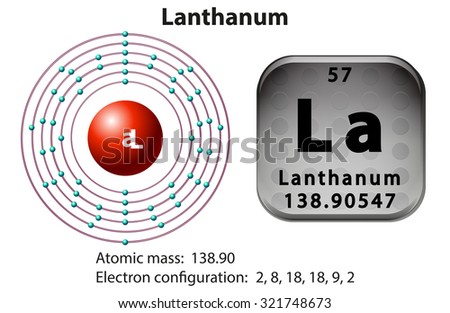 Symbol and electron diagram for Lanthanum illustration