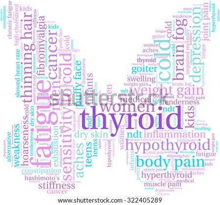 Butterfly Shaped Thyroid Word Cloud On a White Background. 