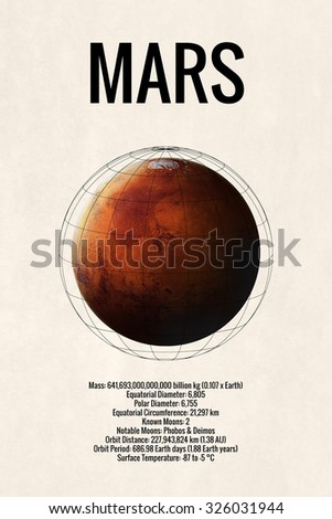 Mars - Infographic image presents one of the solar system planet, look and facts. This image elements furnished by NASA.