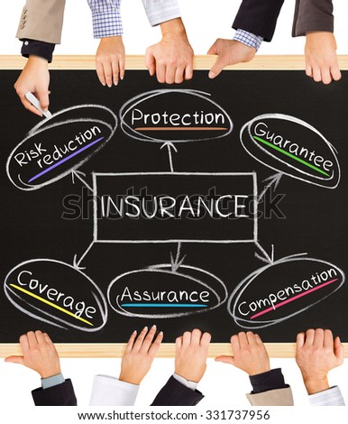 Photo of business hands holding blackboard and writing INSURANCE concept