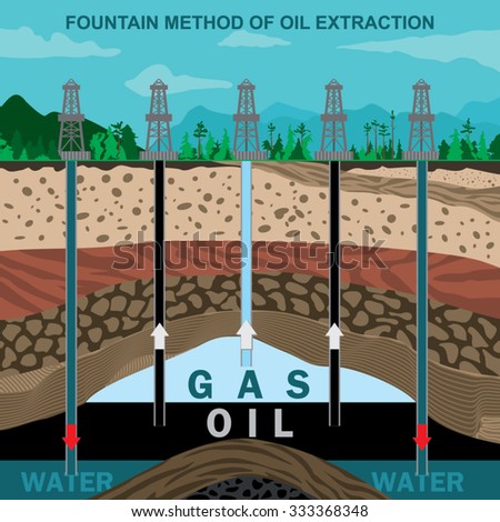 Extraction method. Methods of Oil Extraction. Fountain Oil Extraction. Инфографика нефть. Oil and Gas: Extraction methods.