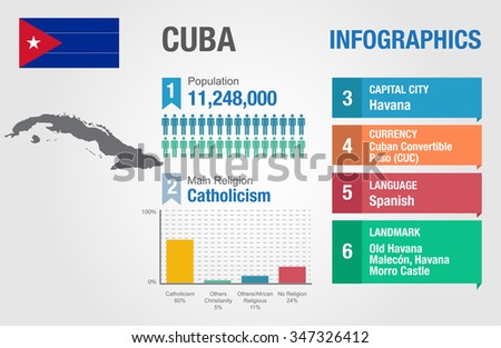 Cuba infographics, statistical data, Cuba information, vector illustration, Infographic template, country information