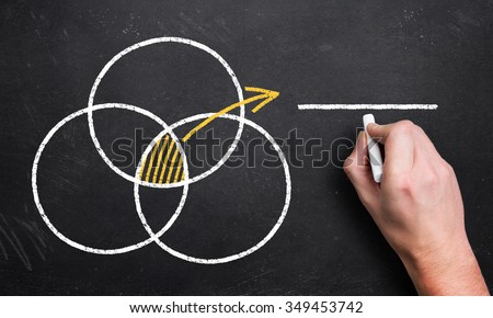 hand writing 3 overlapping circles with intersection pointing to an empty place for custom message Royalty-Free Stock Photo #349453742