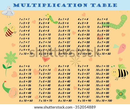 Colorful multiplication table with flowers, hearts, birds, bees and caterpillars between 1 to 10 as educational material for primary school level students - Eps 10 vector and illustration