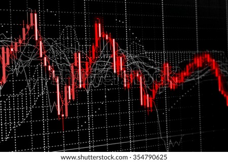 Stock market graphs