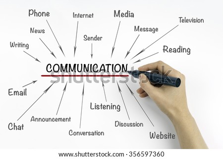 Hand with marker writing communication concept Royalty-Free Stock Photo #356597360