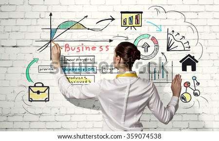 Successful business strategy plan