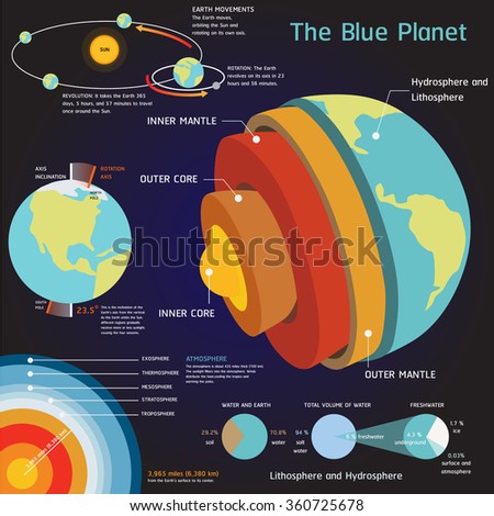 Solar system Space elements vector set