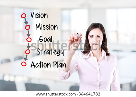 Businesswoman writing business process concept (vision - mission - goal - strategy - action plan). Office background. 