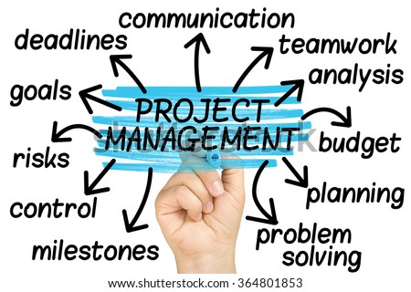 hand highlighting words project management tag cloud on clear glass whiteboard isolated Royalty-Free Stock Photo #364801853
