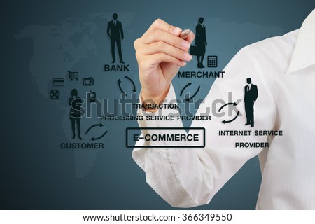 businessman showing circular diagram of structure of e-commerce organization on virtual screen