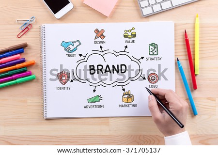 BRAND sketch on notebook Royalty-Free Stock Photo #371705137