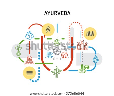 Ayurveda vector illustration icon vata, pitta, kapha. Ayurvedic body types. Ayurvedic infographic. Healthy lifestyle. Harmony with nature.