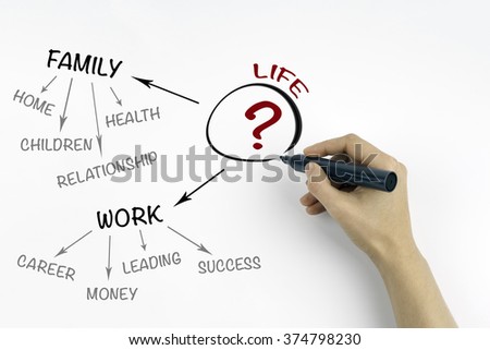 Hand with marker writing Life balance, concept Royalty-Free Stock Photo #374798230