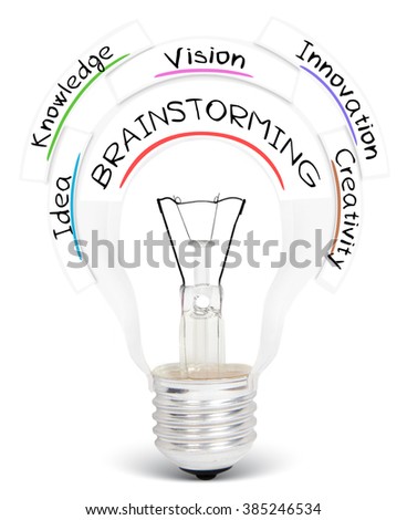 Photo of light bulb with BRAINSTORMING conceptual words isolated on white