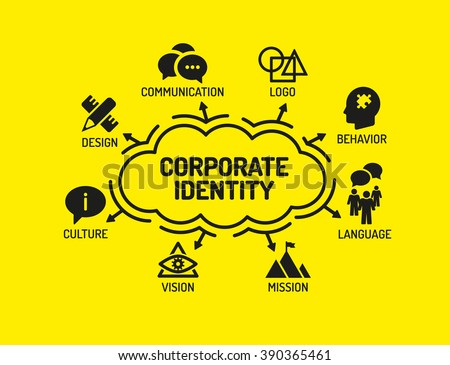 Corporate Identity. Chart with keywords and icons on yellow background Royalty-Free Stock Photo #390365461