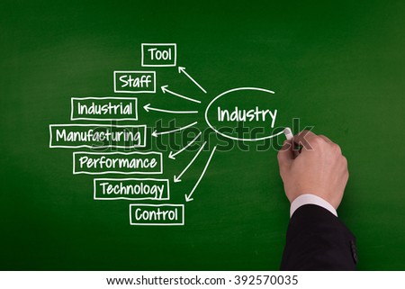 Industry diagram hand drawn on chalkboard