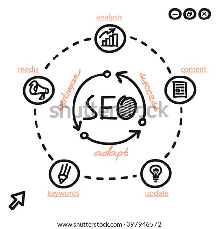 Seo concept optimize adapt and success. Order of chart search engine optimization media content. Web page handwritten circular process of optimizing the success adapting. Vector illustration