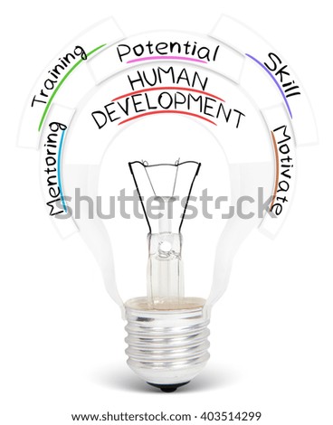 Photo of light bulb with HUMAN DEVELOPMENT conceptual words isolated on white