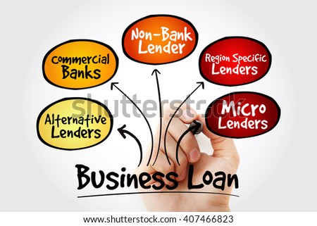 Hand writing Business Loan sources mind map flowchart business concept for presentations and reports