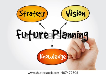 Hand writing Future planning (knowledge, strategy, vision) mind map flowchart business concept for presentations and reports