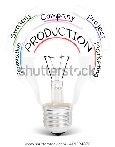 Photo of light bulb with PRODUCTION conceptual words isolated on white