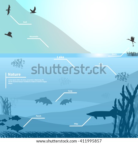 Vector illustration of nature on a blue background. Lake or river near the mountain. Birds and fish living in the lake. 