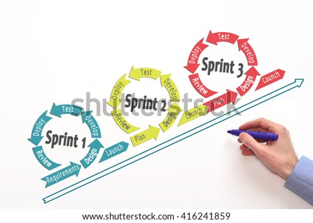 Agile lifecycle. process diagram. Agile software development lifecycle.  Royalty-Free Stock Photo #416241859