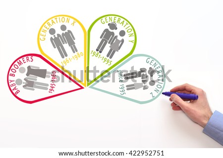 marketing generations. Targeting on different generations. Royalty-Free Stock Photo #422952751