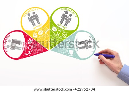 marketing generations. Targeting on different generations. Royalty-Free Stock Photo #422952784