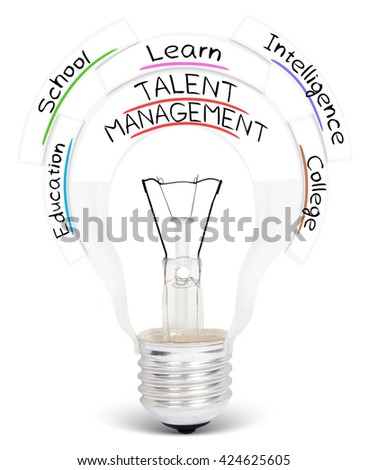Photo of light bulb with TALENT MANAGEMENT conceptual words isolated on white