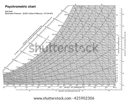 PSYCHROMETRIC Stock Vector Images - Avopix.com