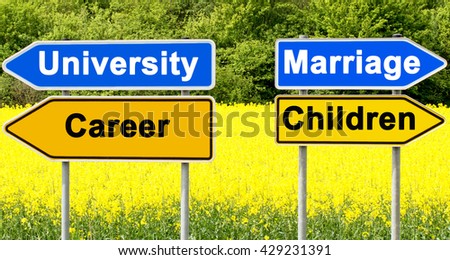 The Words University, Career, Marriage, Children on yellow and blue road  pointers on yellow canola field background. Abstract direction pointers. Sign posts, different directions
