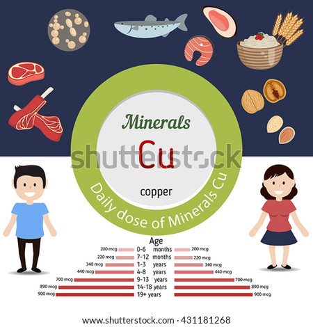 Minerals Cu and vector set of minerals Cu rich foods. Healthy lifestyle and diet concept. Daily dose of minerals of copper.