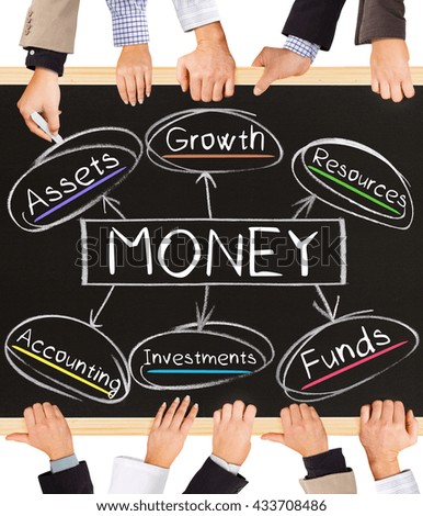 Photo of business hands holding blackboard and writing MONEY concept