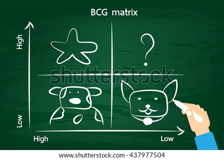 BCG matrix on the green chalkboard . vector design for education and business.