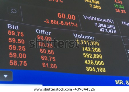 Display of Stock market quotes price decrease on the monitor of a computer