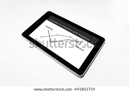 A slide presentation on a tablet