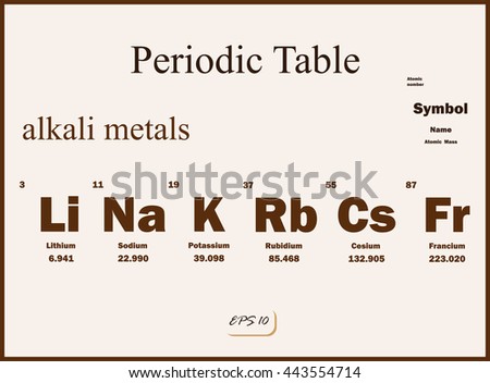 Set of a vector Illustration shows a periodic table. Alkali metals Royalty-Free Stock Photo #443554714
