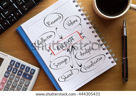 BIG DATA flow chart or mindmap - a sketch on notebook with cup of coffee, calculator and keyboard. Business concept for presentations and reports