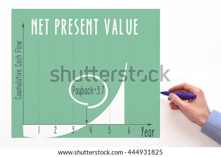NPV. Net present value. Finance and accounting, investment.  NPV graph