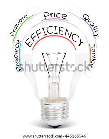 Photo of light bulb with EFFICIENCY conceptual words isolated on white