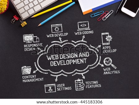 Web Design and Development Chart with keywords and icons on blackboard