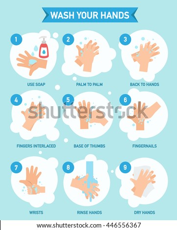 Washing hands properly infographic,vector illustration.